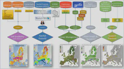 RUSLE model European Envoronmnet Agency