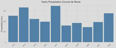 precipitation_plot